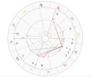 Franco Colapinto Piloto Fórmula 1 Carta Natal Ascendente Sol Luna